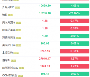 期货微盘，点位盘，后台重新布局，全新滑点风控